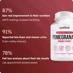 Auniva Pomegranate Extract Capsules