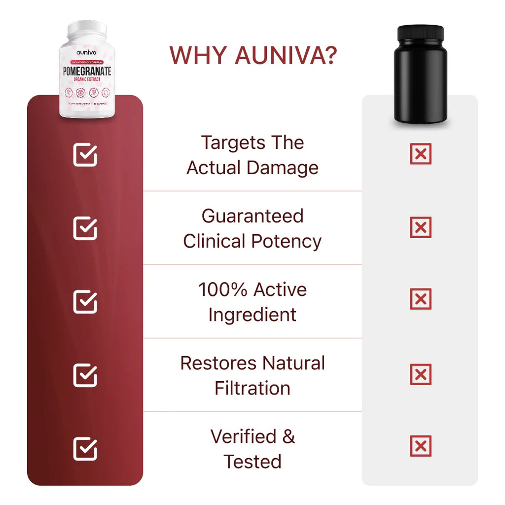 Auniva Pomegranate Extract Capsules