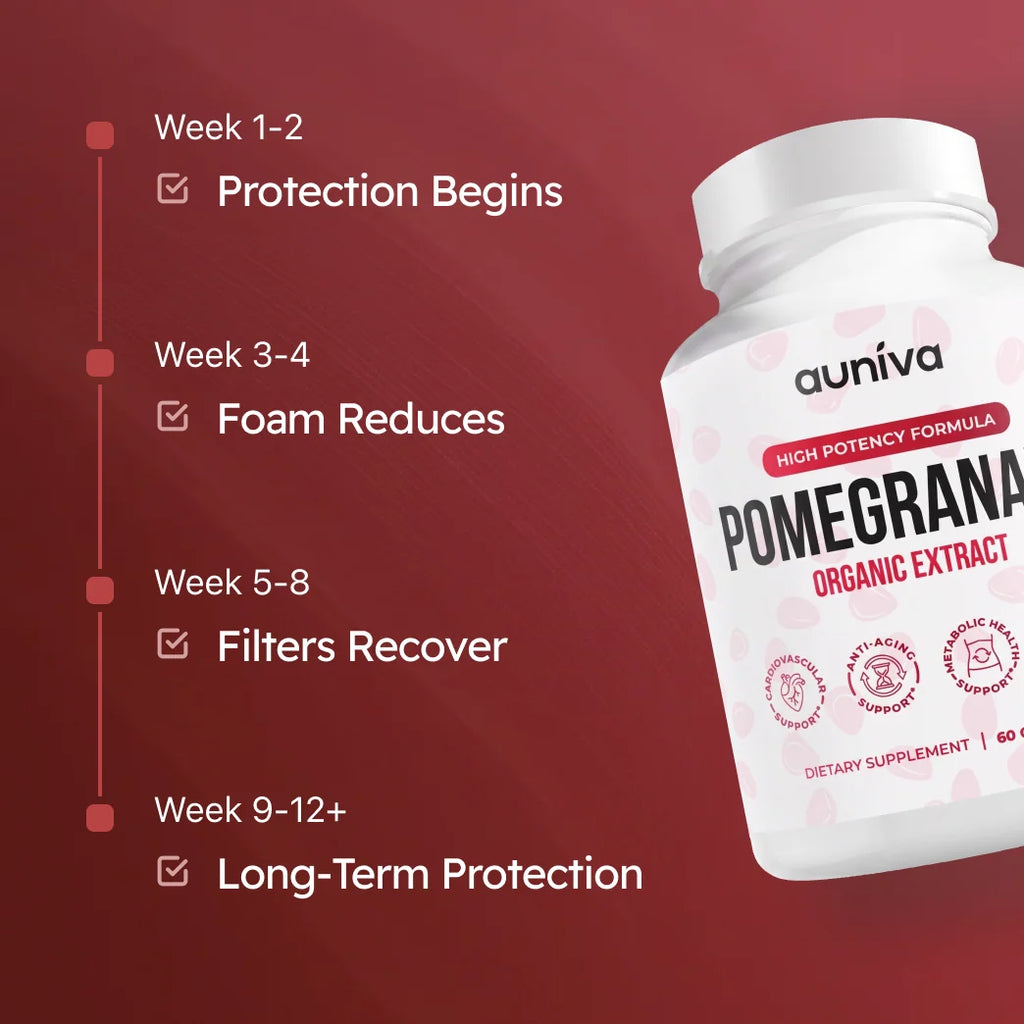Auniva Pomegranate Extract Capsules