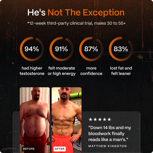Ancestral Testosterone Booster